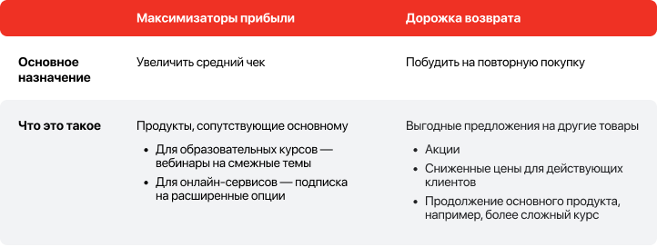 Зачем нужны максимизаторы прибыли и дорожка возврата в воронке продаж