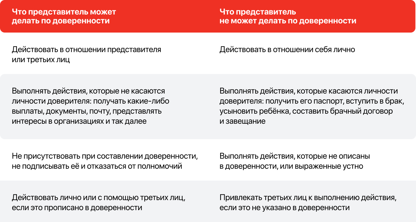 На что представители имеют права и что им запрещено