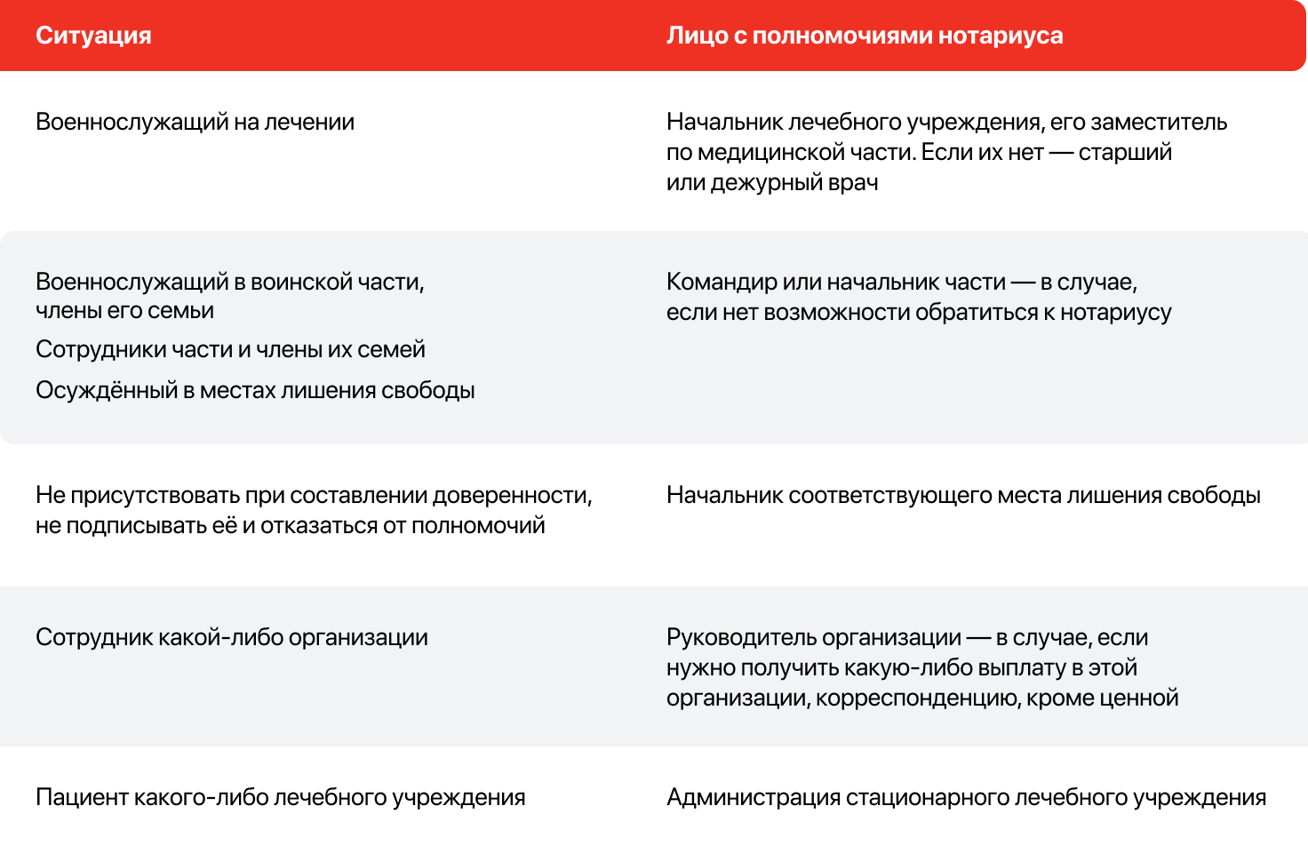 Случаи, когда права нотариуса появляются у других лиц