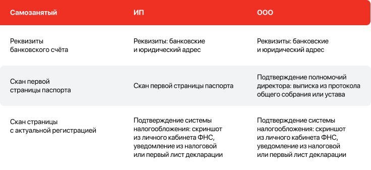 Документы для регистрации селлеров на «Мегамаркете»