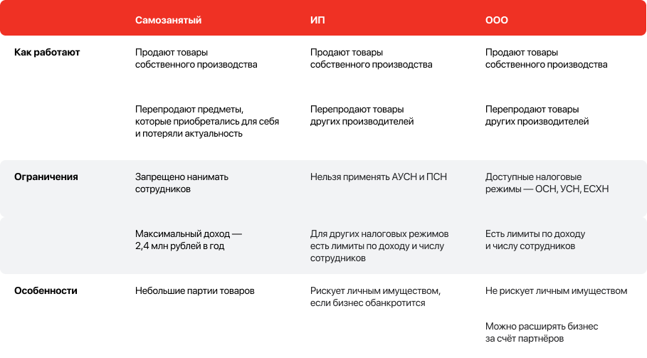 Кто работает в качестве селлера на маркетплейсе