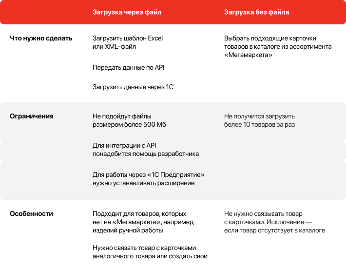 Варианты загрузки товаров на «Мегамаркет»