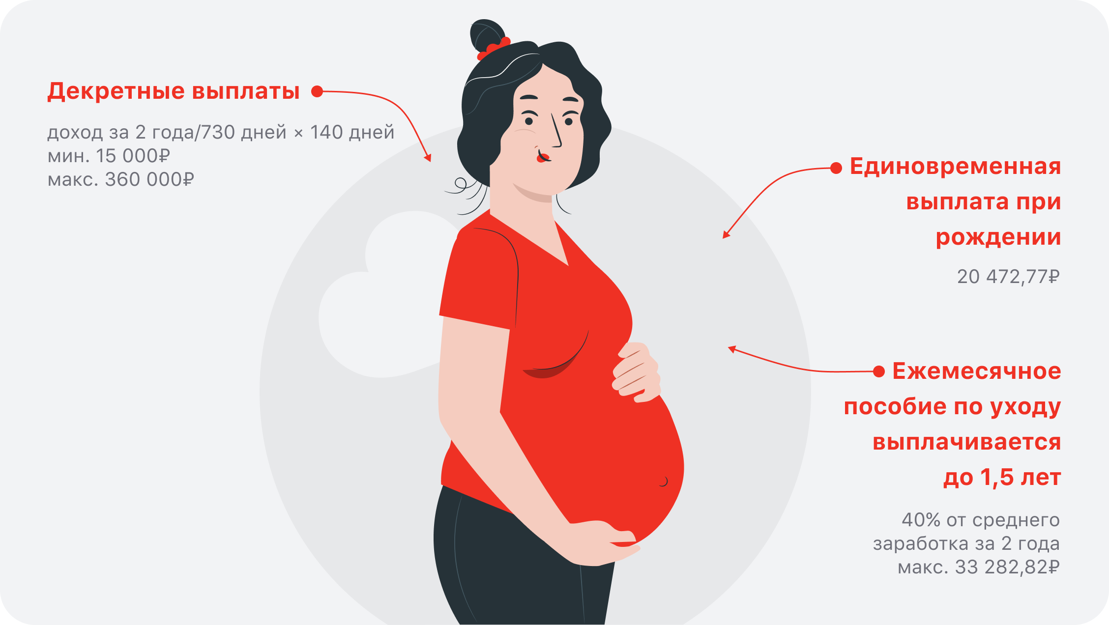 Декретные выплаты в России