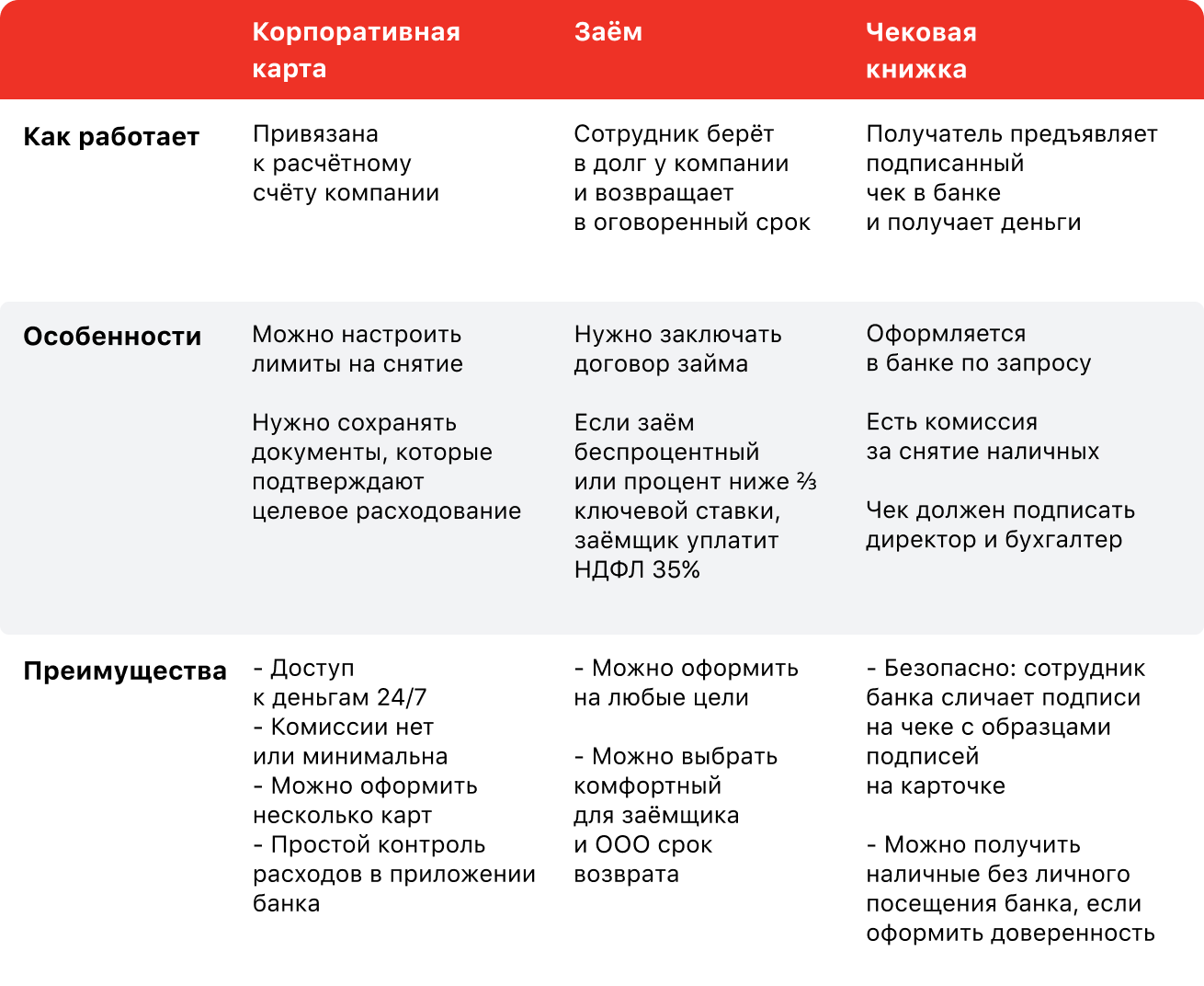 Три способа законно снять деньги с расчётного счёта ООО