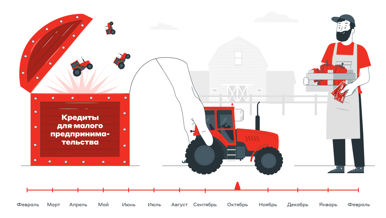 Фёдор использует лизинг, чтобы не откладывать работу и постепенно выплачивать аренду